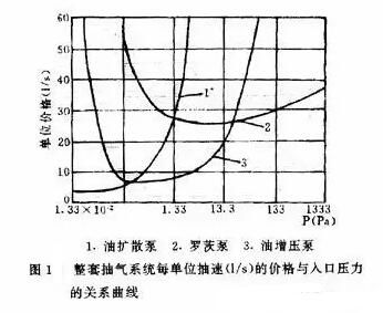 �͔U(ku��)ɢ�����������á��_�ı�ϵ�y(t��ng)��λ�������(L��s)�ăr(ji��)���c��ډ���(qi��ng)�g���P(gu��n)ϵ����
