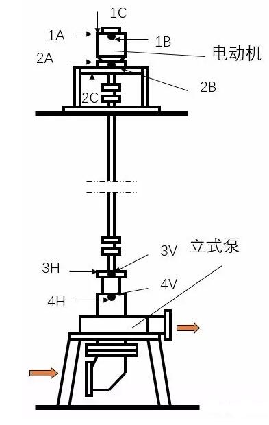 ��ʽ�õĽY(ji��)��(g��u)�͜y(c��)�c(di��n)����ʾ��D