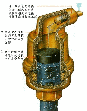 排氣閥常見故障及措施