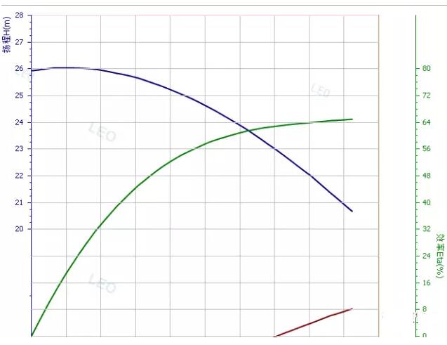 ˮ�õ������P(y��ng)������